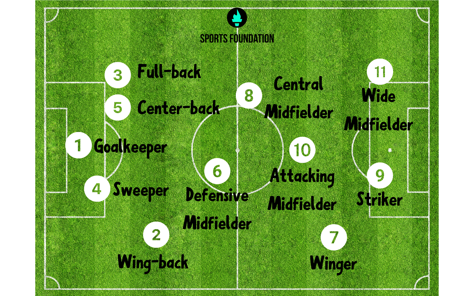 11-soccer-positions-roles-explained-chart