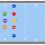 Diagram of an indoor arena football field showing the eight offensive positions at the line of scrimmage