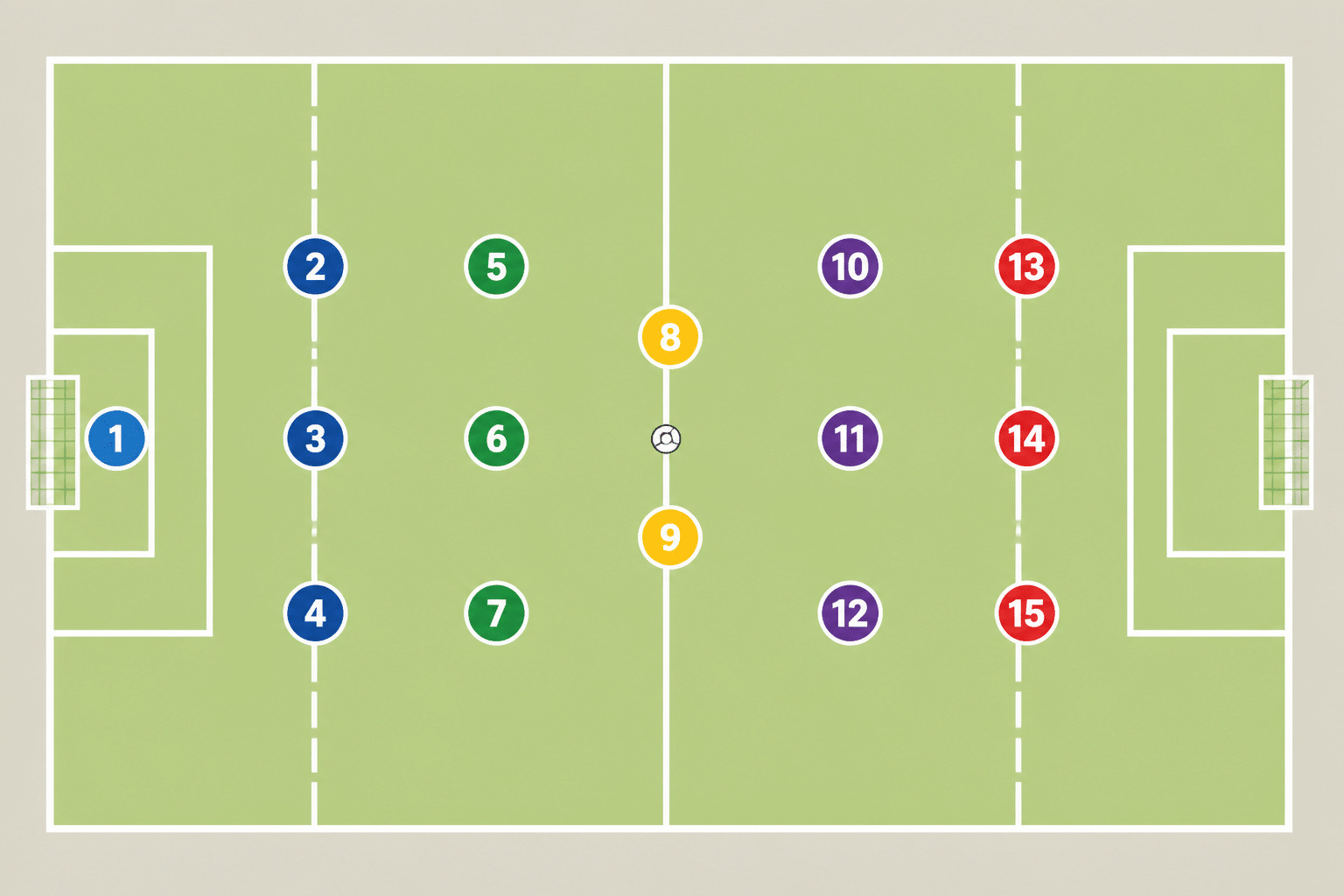 Diagram of a hurling pitch showing the fifteen numbered positions arranged in six lines from goalkeeper to full forward line