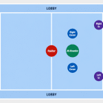 Diagram of a kabaddi court showing the seven defensive positions and the raider at the midline