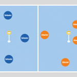Diagram of a korfball court showing four attackers in one zone and four defenders in the other