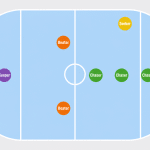 Diagram of a quadball pitch showing the keeper, three chasers, two beaters and the seeker