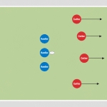 Diagram of an ultimate frisbee field showing handlers behind the disc and cutters attacking downfield towards the end zone
