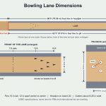 Bowling lane dimensions diagram: 60 ft from foul line to headpin, 41.5 in wide with 39 boards, 15 ft approach, arrows and 12 in pin spacing