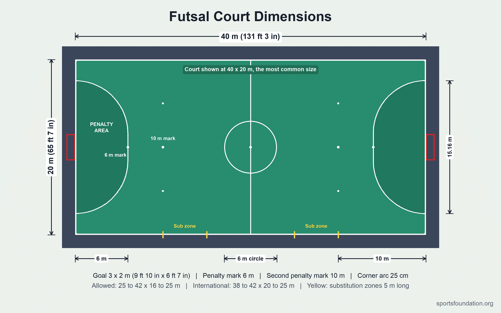 Futsal Court Dimensions: Size, Goal, Penalty Area and Marks