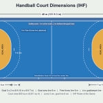 Handball court dimensions diagram: 40 x 20 m court, 6 m goal area, dashed 9 m free throw line, 7 m line and 3 x 2 m goals