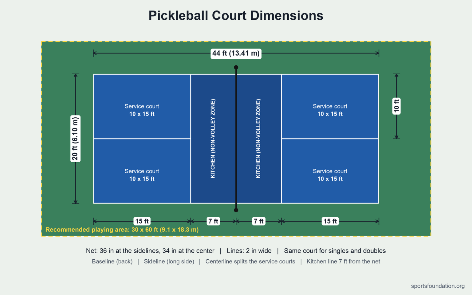 Pickleball Court Dimensions: Size, Kitchen and Net Height