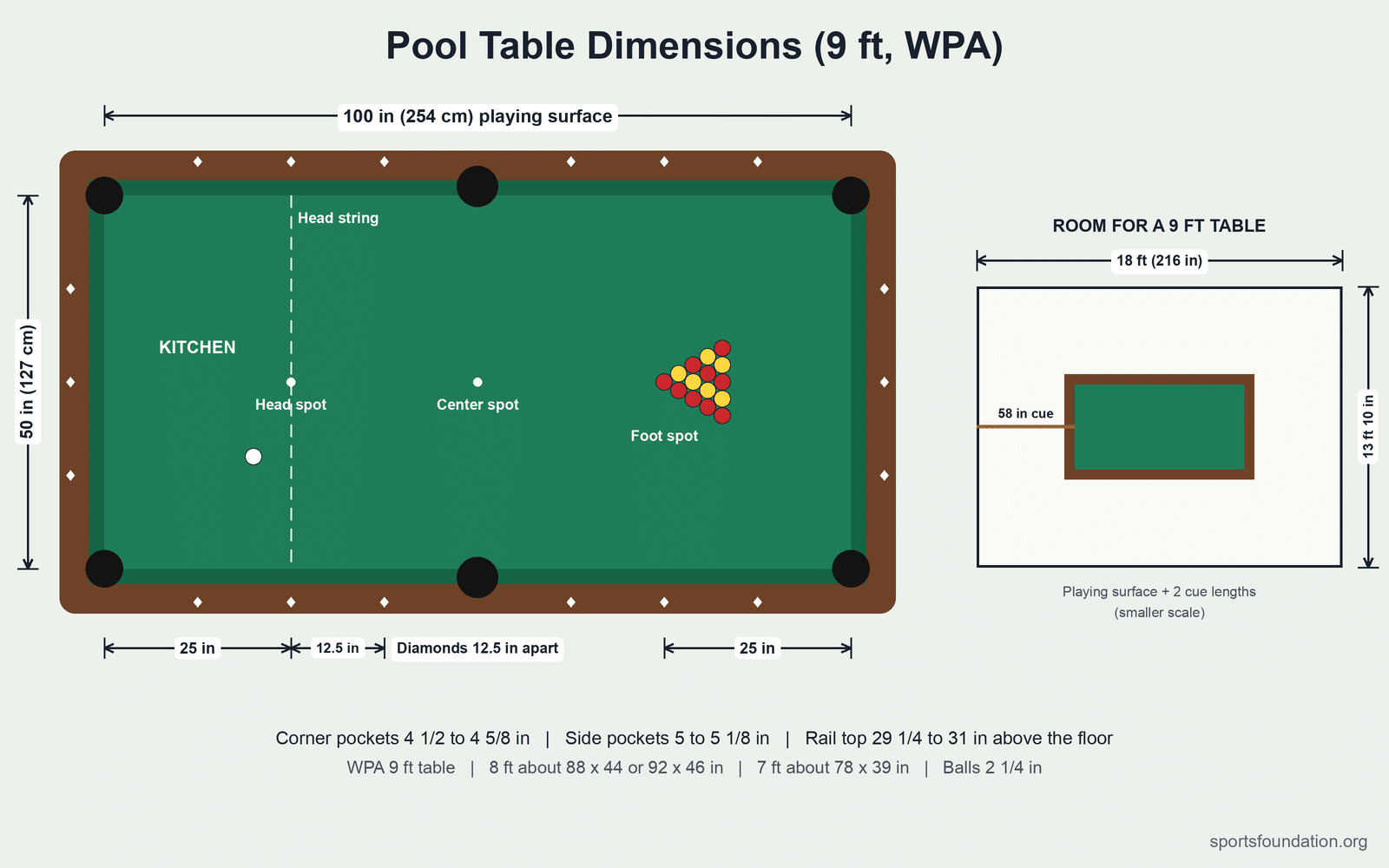 Pool Table Size Guide Pool Table Dimensions: 7, 8 and 9 Foot Tables and Room Size